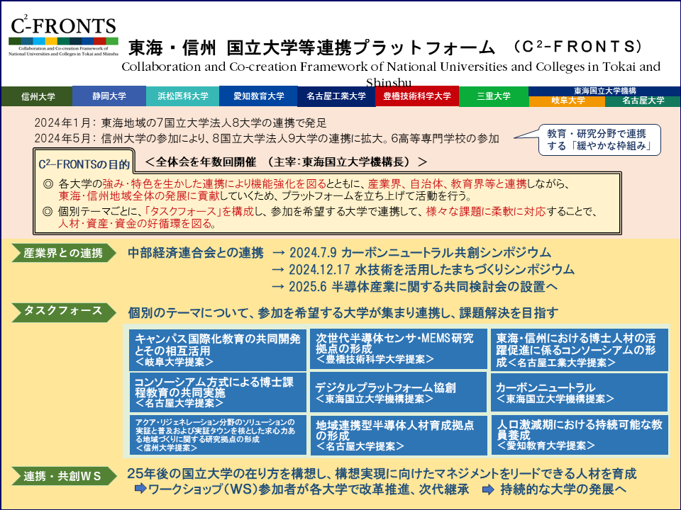 20250707_c2f.png